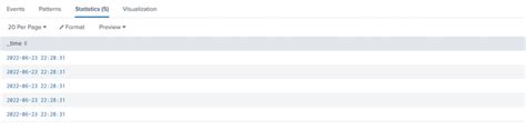 splunk make results|Using the Makeresults in Command in Splunk .